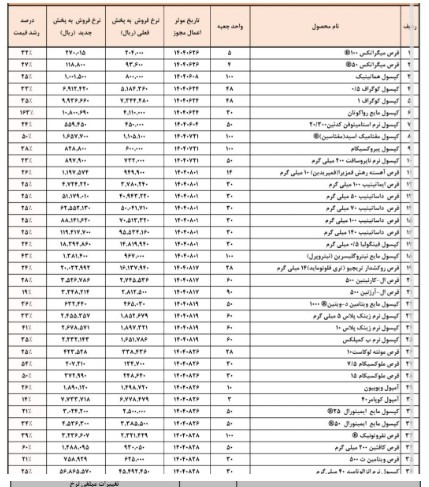 دارو
