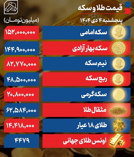 طلا