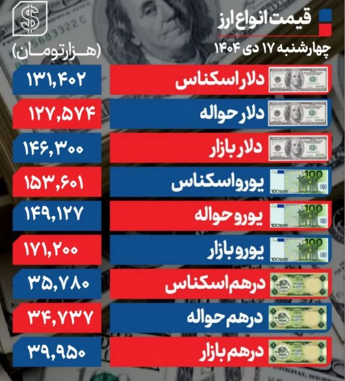 دلار