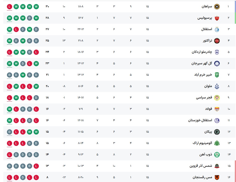 جدول+لیگ+برتر