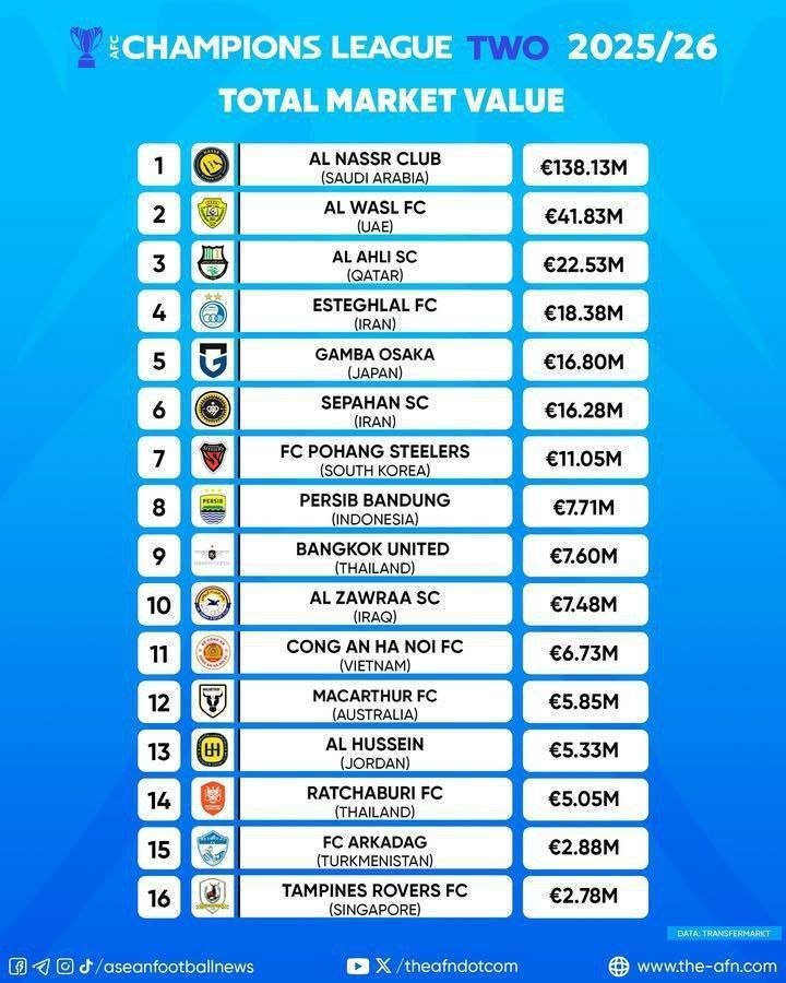 جدول+آسیا