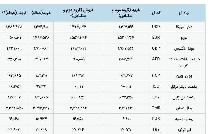 نرخ+ارز