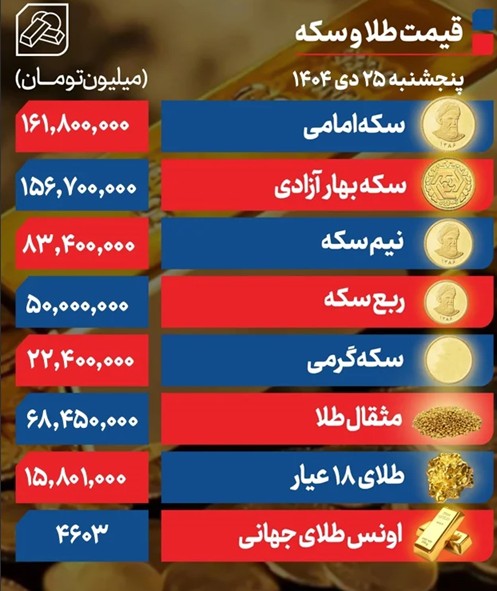 دلار