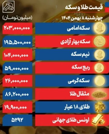 قیمت+طلا