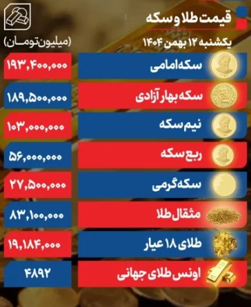 قیمت+طلا