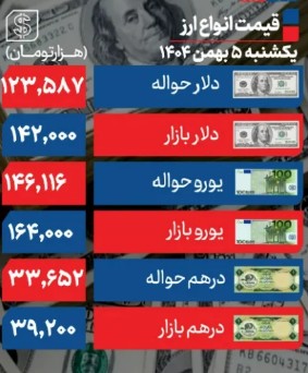 دلار