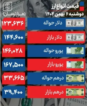 قیمت+دلار