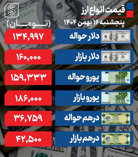 دلار