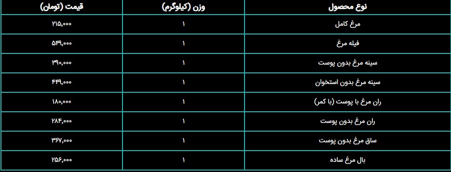 مرغ