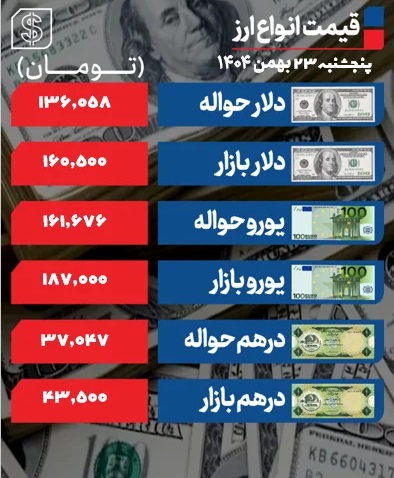 دلار+23+بهمن