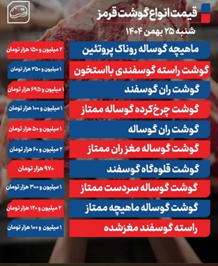 قیمت+گوشت
