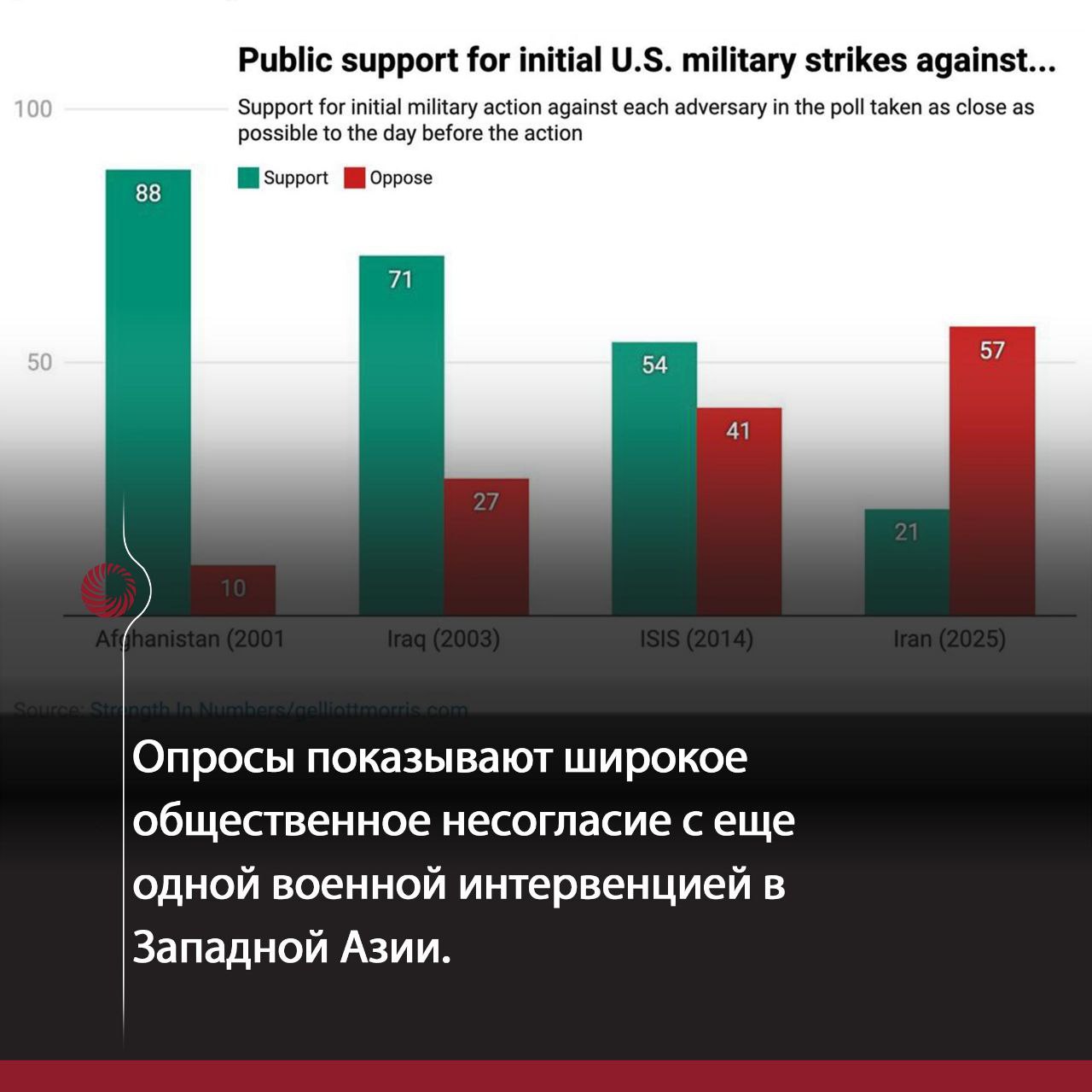 демократы