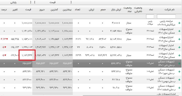 مسکن