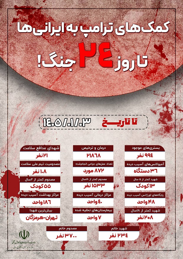 آمار+شهدا