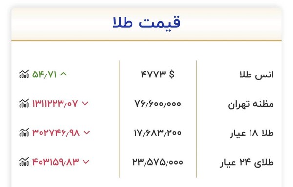 طلا