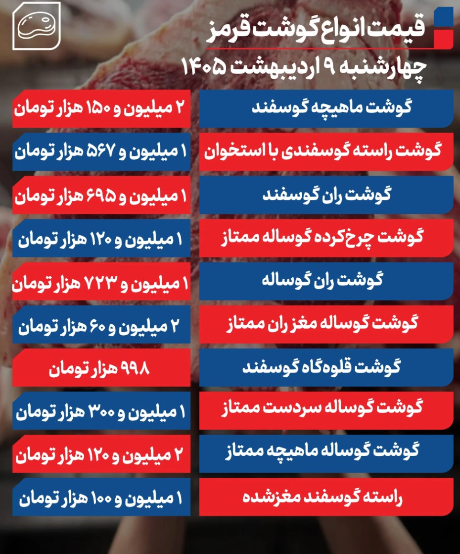 گوشت