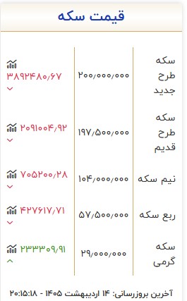 قیمت+طلا