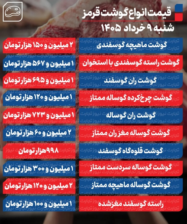 گوشت
