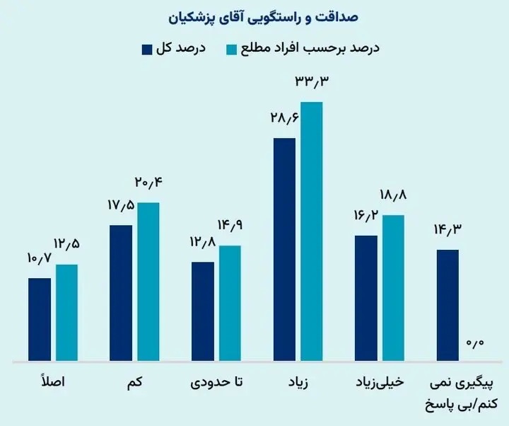 نظرسنجی