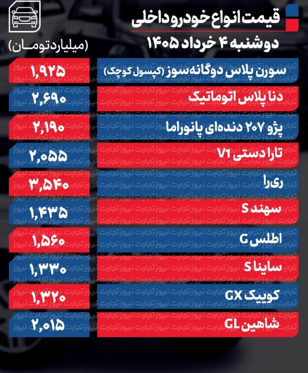 ۱