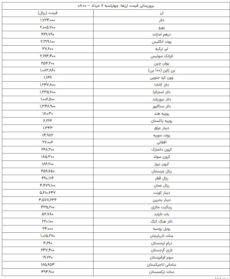 دلار
