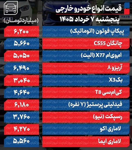 خودرو+خارجی