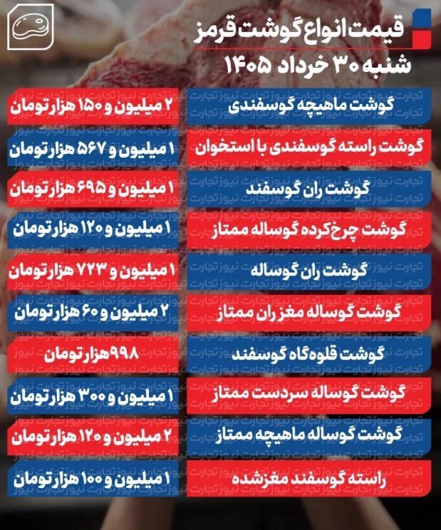 گوشت