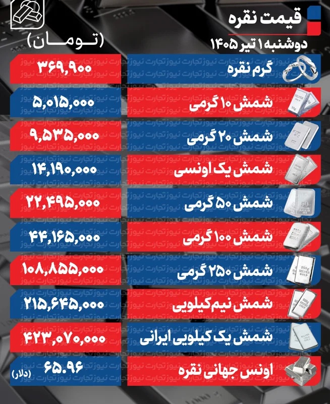 نقره