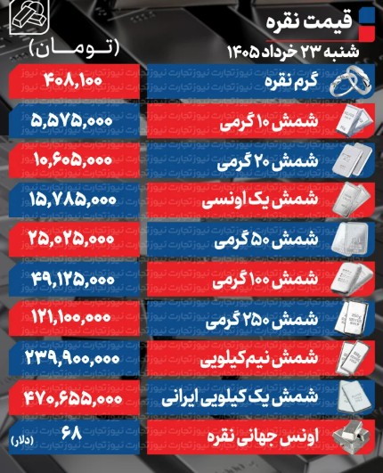نقره