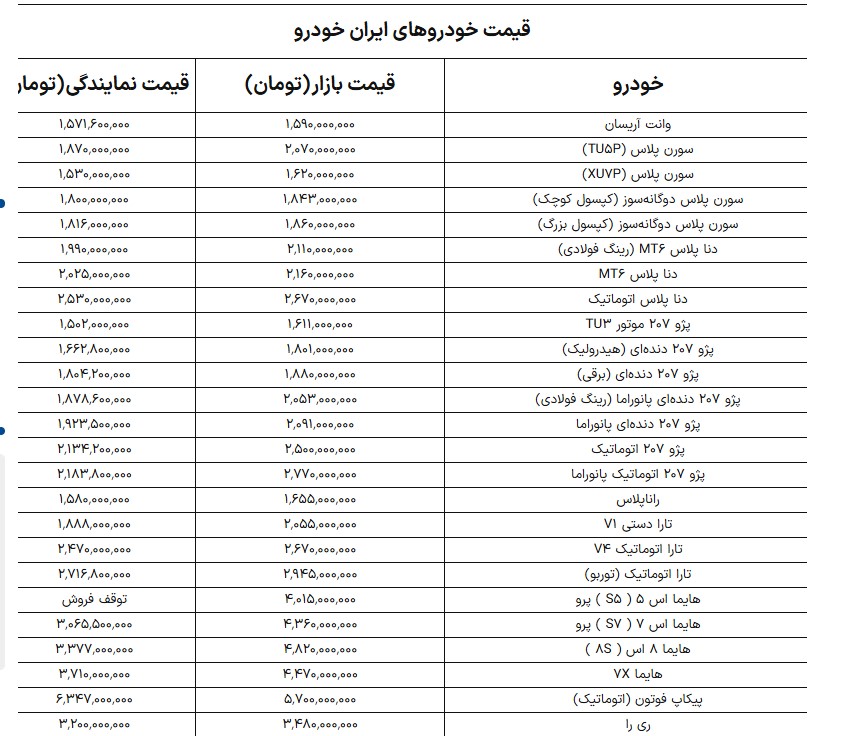 خوردو