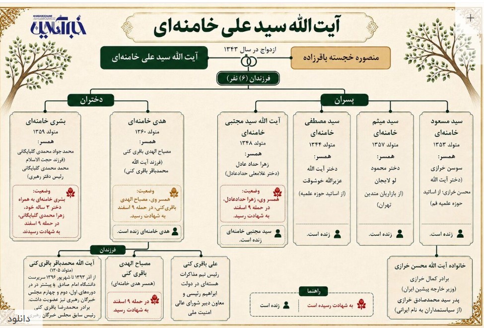 شجره+نامه