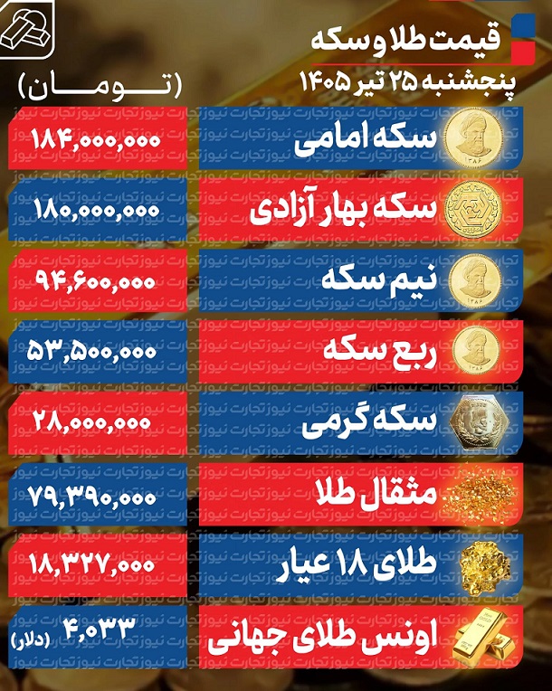 طلا+25