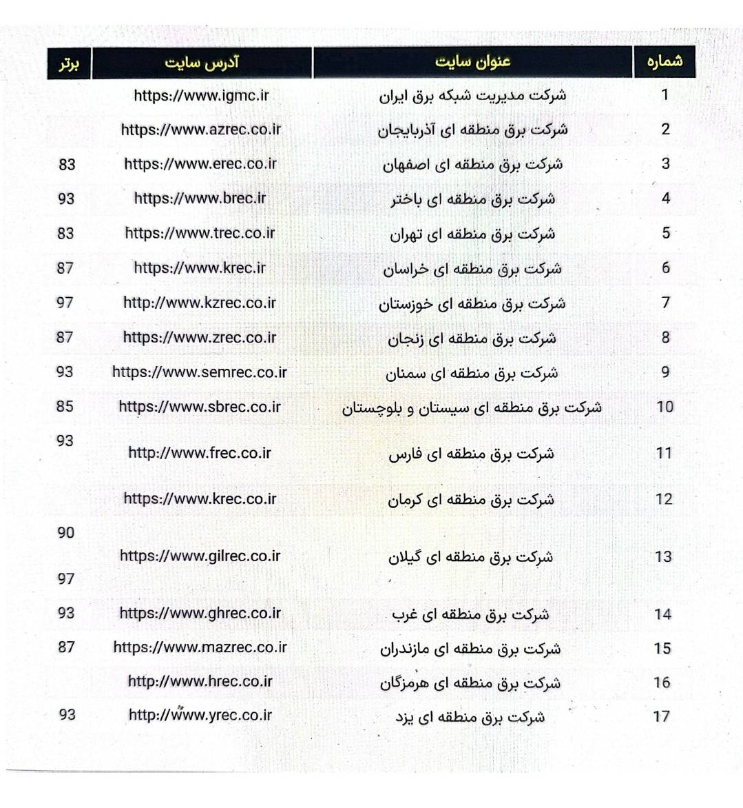 برق