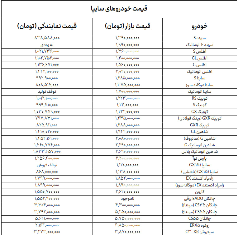 جدول+سایپا