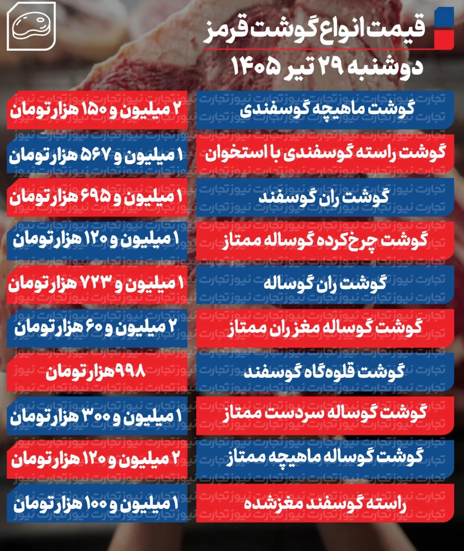 قیمت+گوشت+قرمز