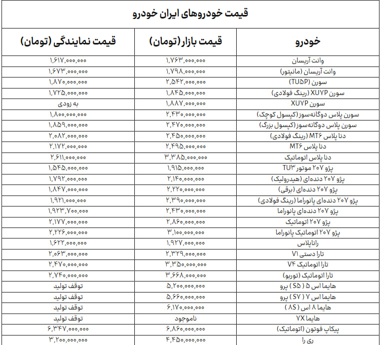 جدول+ایران+خودرو+24