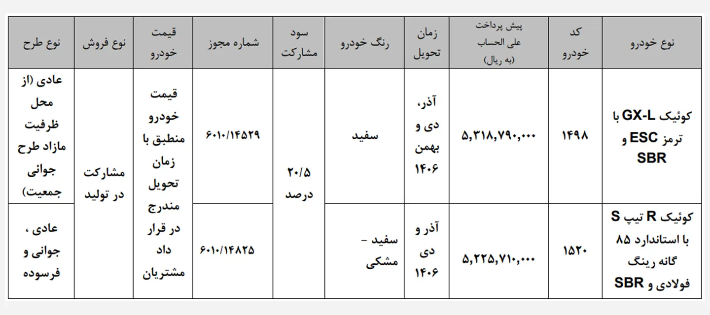 ج