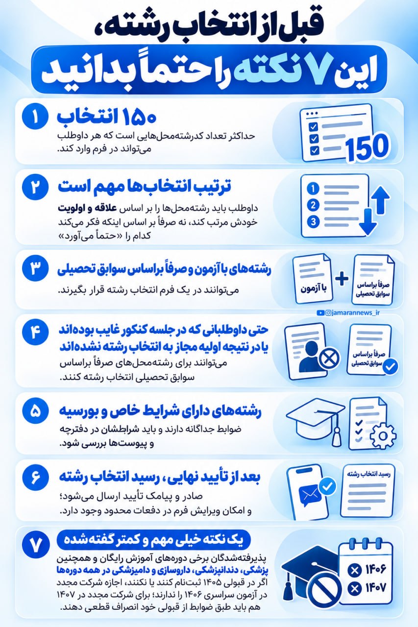 اینفو کنکور