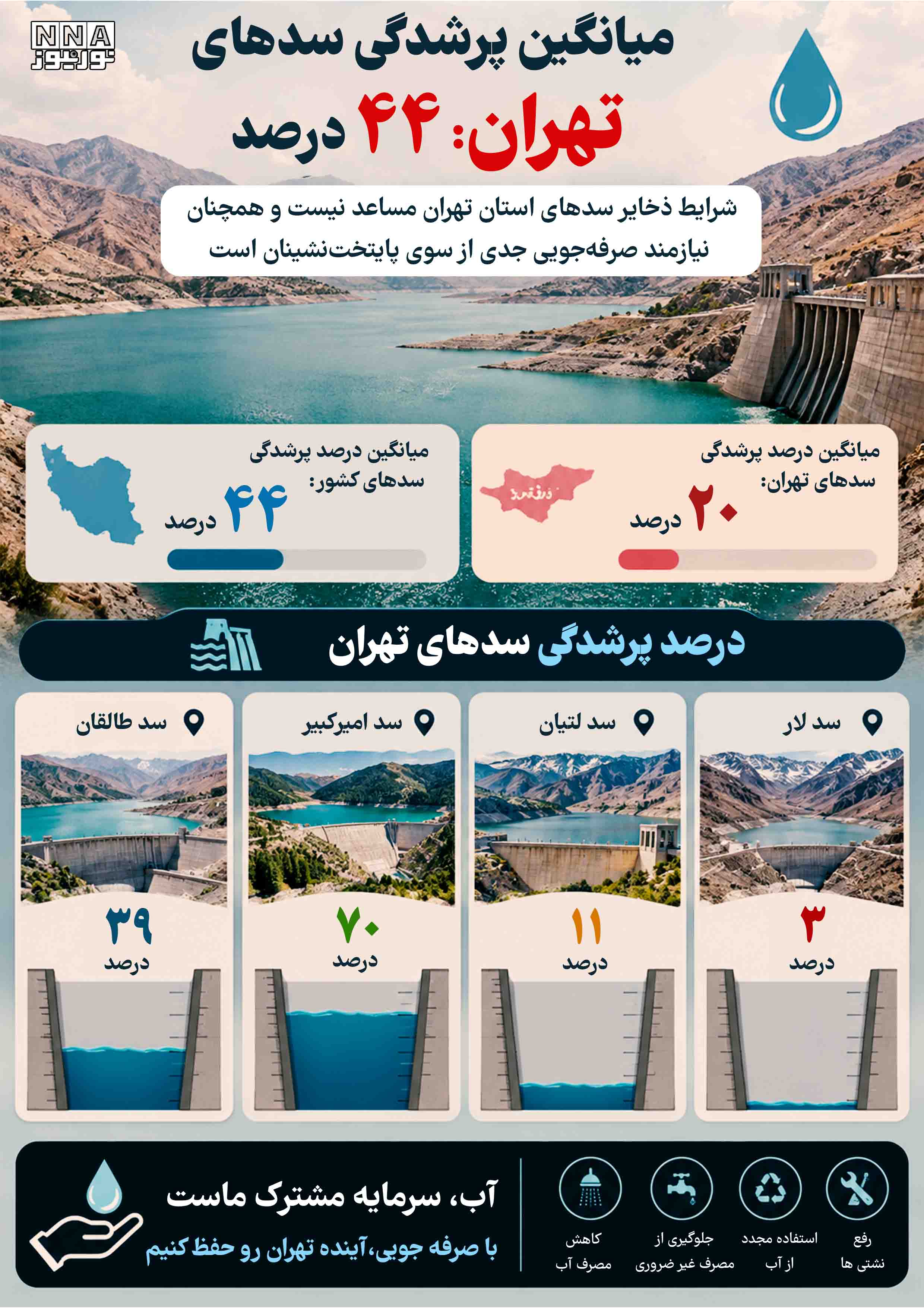 نوراینفو سد