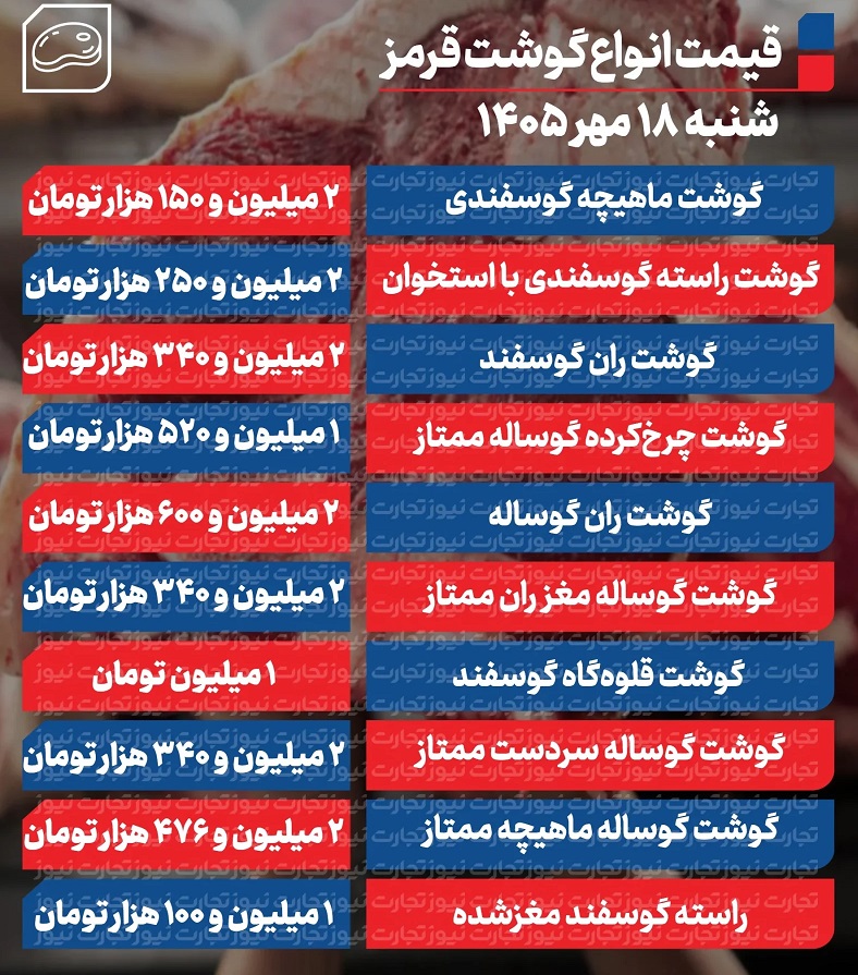 قیمت گوشت 01