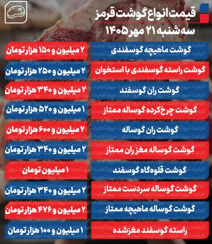 گوشت