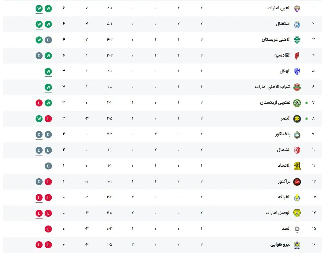 خبرگزاری آریا