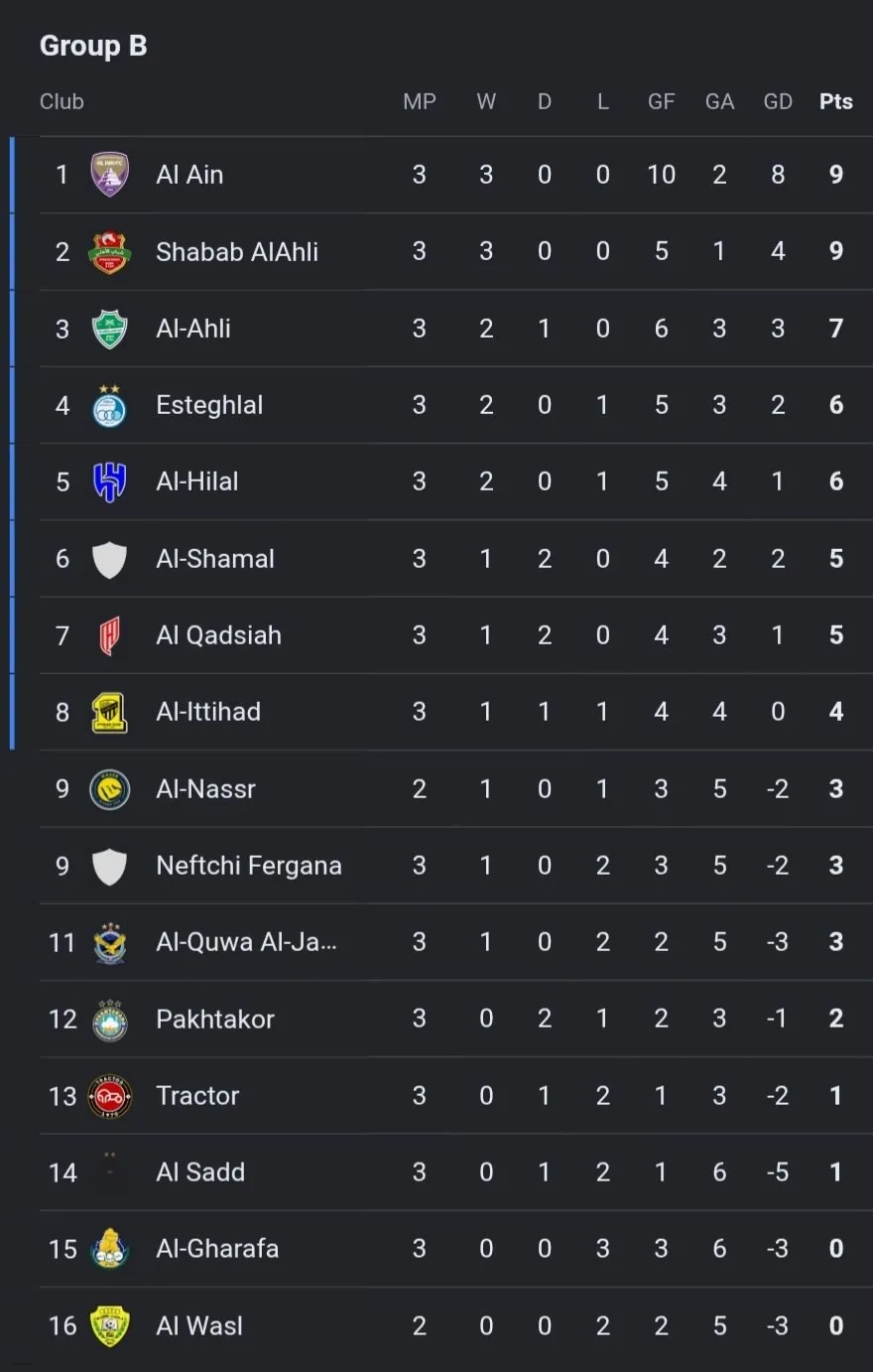 لیگ نخبگان آسیا