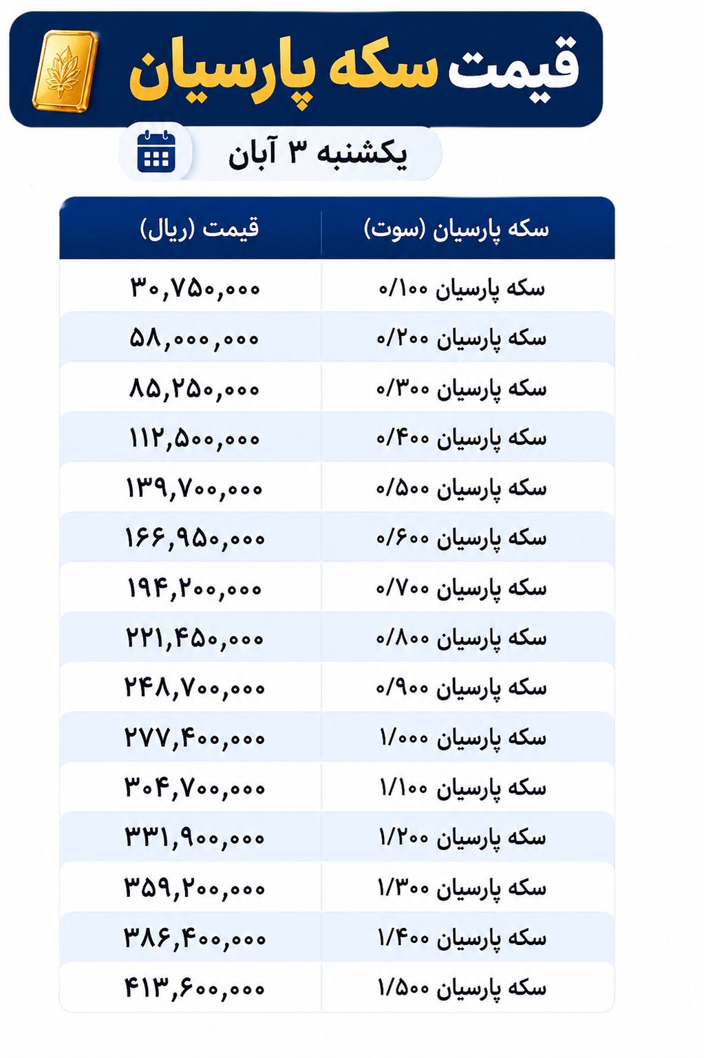 Persian Coin Price Chart