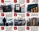 نوراینفو/۹ موردی که ممکن است باعث حذف کالابرگ خانوارها شود