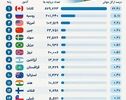 نوراینفو / کدام کشورها بیشترین دریاچه جهان را دارند؟ 