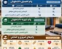 نوراینفو/ مبالغ جدید وام‌های دانشجویی چقدراست؟