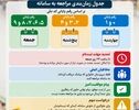 نوراینفو/زمان‌بندی جدید ثبت‌نام کالابرگ؛ چه کسانی در روزهای پایانی هفته باید به سامانه مراجعه کنند؟
