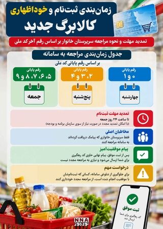 نوراینفو/زمان‌بندی جدید ثبت‌نام کالابرگ؛ چه کسانی در روزهای پایانی هفته باید به سامانه مراجعه کنند؟