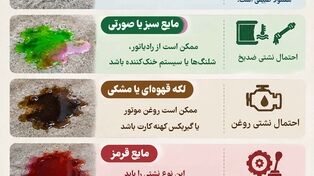 اینفوگرافی/لکه‌های زیر ماشین را بشناسید؛ کدام نشتی خطرناک‌تر است؟